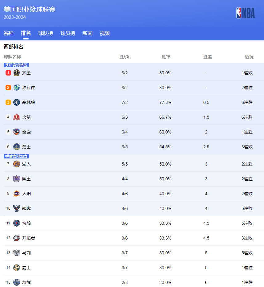 身为职业球